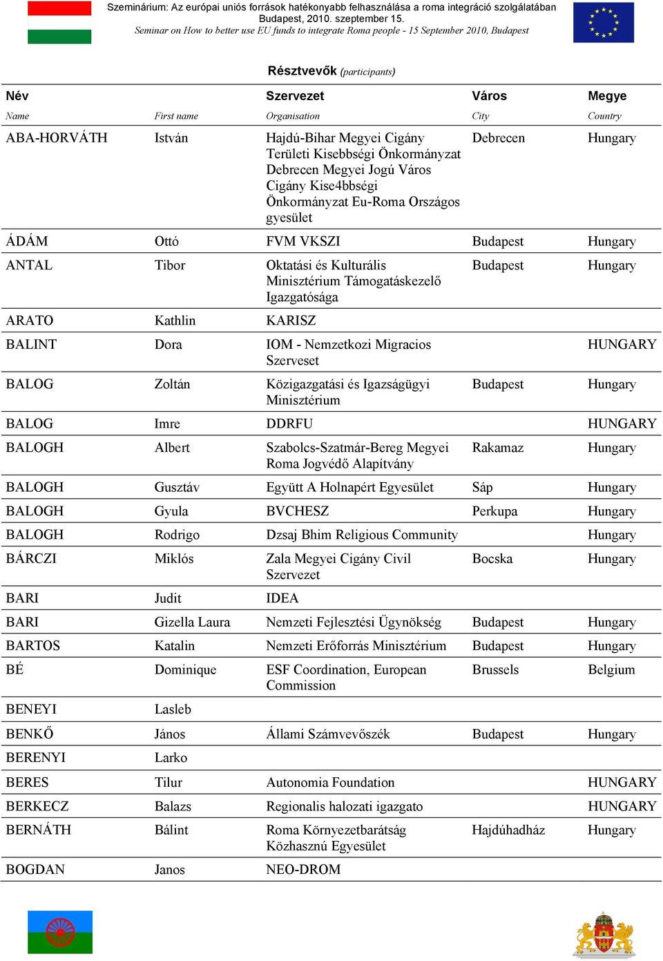 Megyei Jogú Város Cigány Kise4bbségi Önkormányzat Eu-Roma Országos gyesület Debrecen ÁDÁM Ottó FVM VKSZI ANTAL Tibor Oktatási és Kulturális Minisztérium Támogatáskezelő Igazgatósága ARATO Kathlin