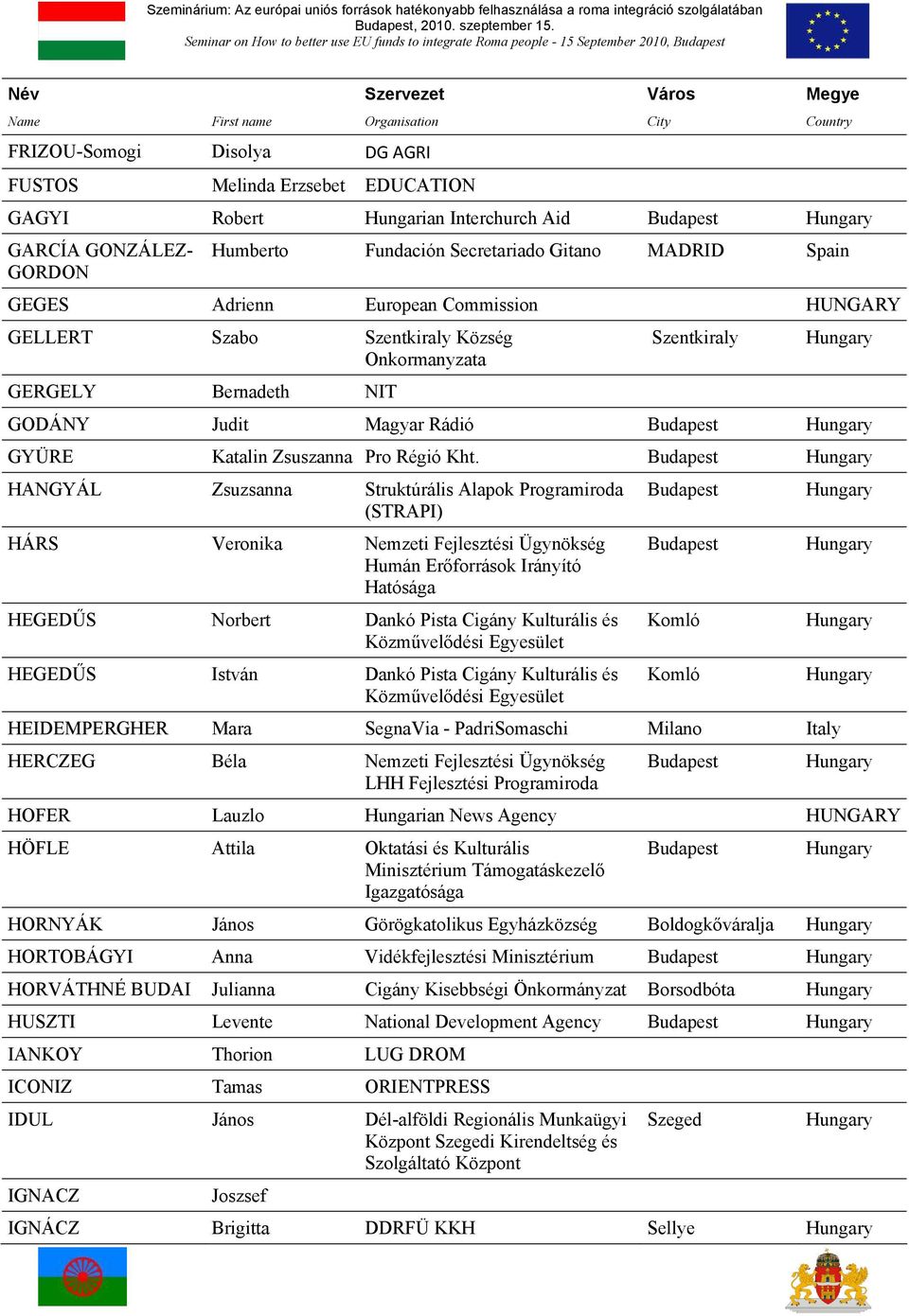 GONZÁLEZ- GORDON Humberto Fundación Secretariado Gitano MADRID Spain GEGES Adrienn European Commission HUNGARY GELLERT Szabo Szentkiraly Község Onkormanyzata GERGELY Bernadeth NIT Szentkiraly GODÁNY