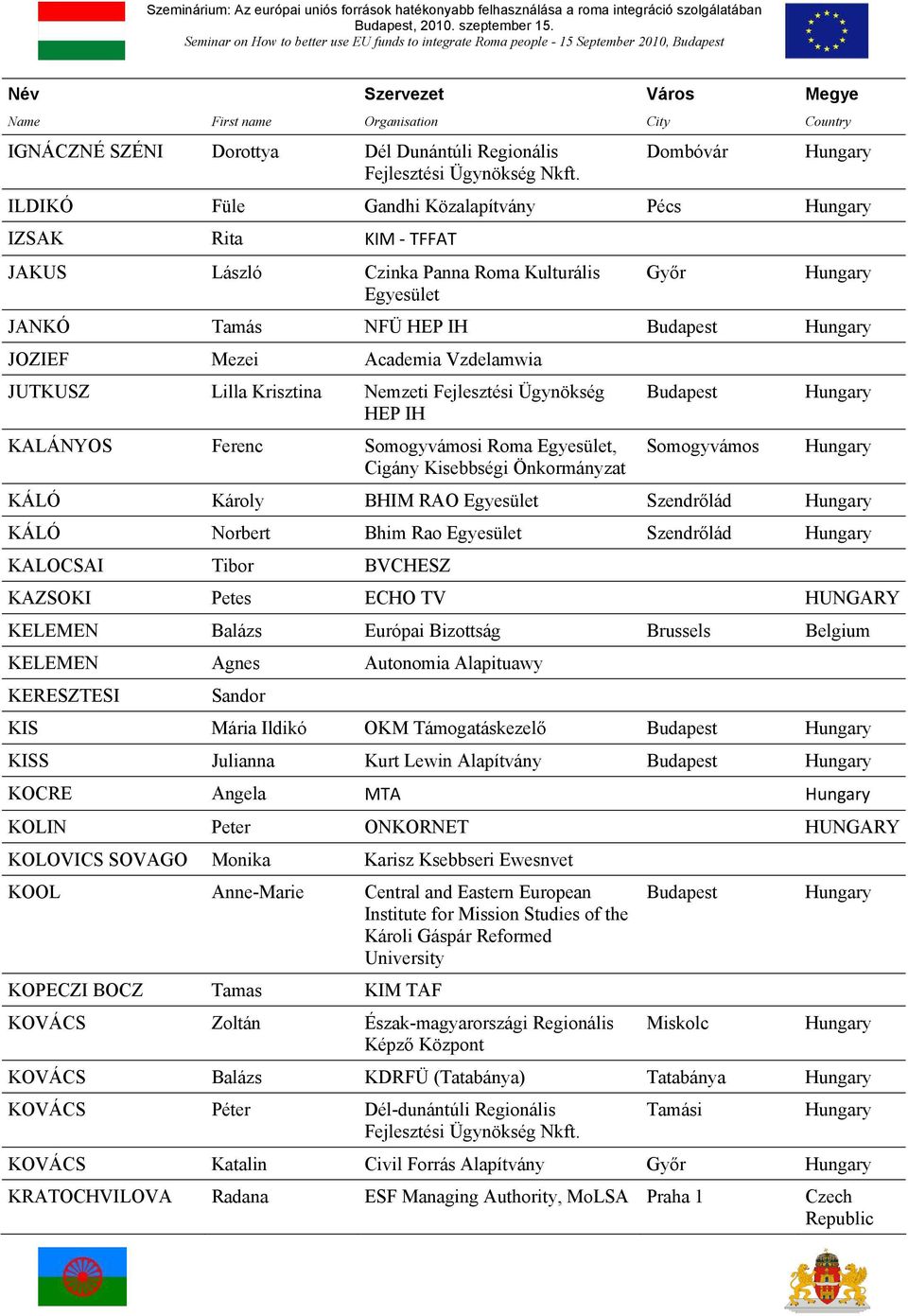 Krisztina Nemzeti Fejlesztési Ügynökség HEP IH KALÁNYOS Ferenc Somogyvámosi Roma Egyesület, Cigány Kisebbségi Önkormányzat Somogyvámos KÁLÓ Károly BHIM RAO Egyesület Szendrőlád KÁLÓ Norbert Bhim Rao