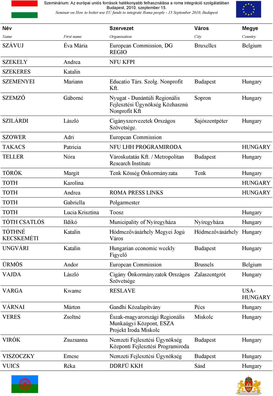 Társ. Szolg. Nonprofit Kft. SZEMZŐ Gáborné Nyugat - Dunántúli Regionális Fejlesztési Ügynökség Közhasznú Nonprofit Kft SZILÁRDI László Cigányszervezetek Országos Szövetsége.