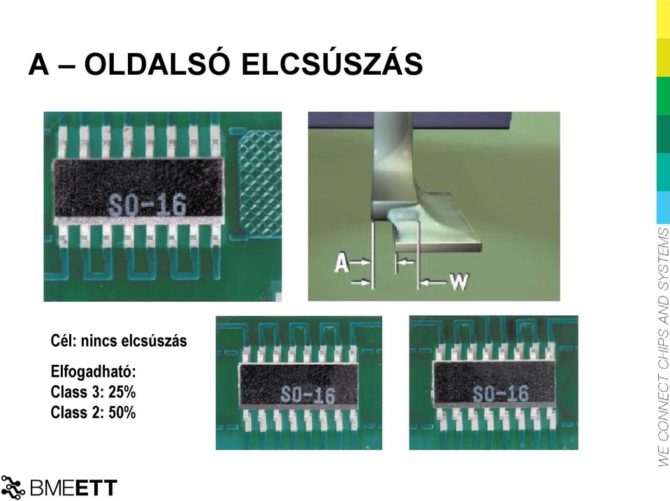 elcsúszás