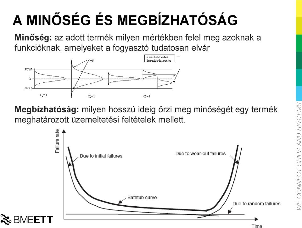 fogyasztó tudatosan elvár Megbízhatóság: milyen hosszú ideig