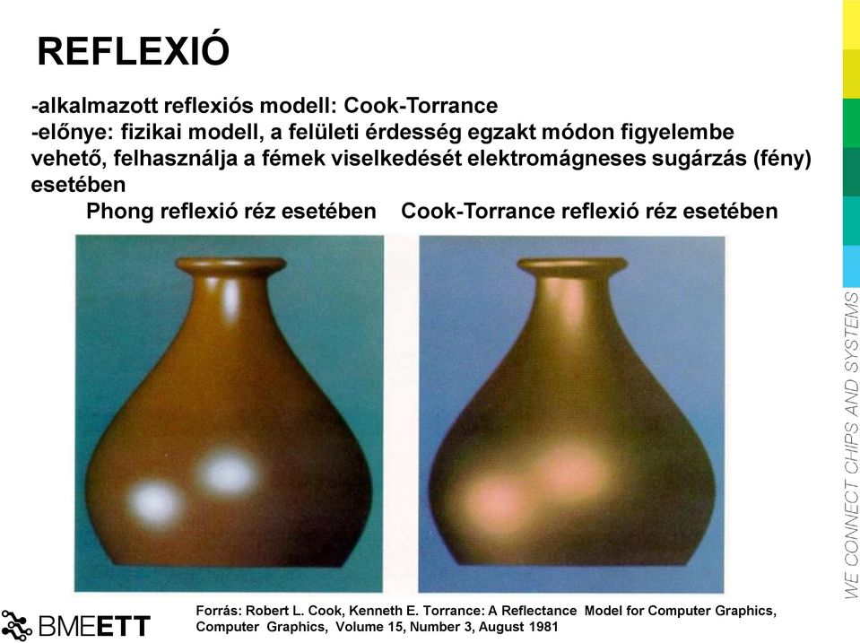 esetében Phong reflexió réz esetében Cook-Torrance reflexió réz esetében Forrás: Robert L.