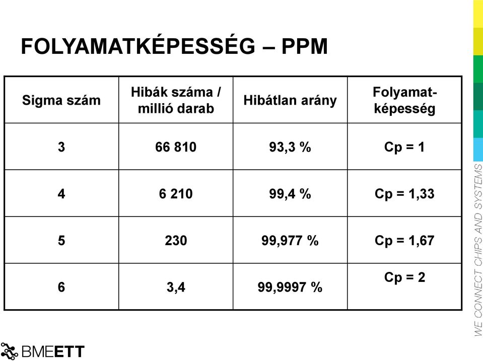 66 810 93,3 % Cp = 1 4 6 210 99,4 % Cp = 1,33