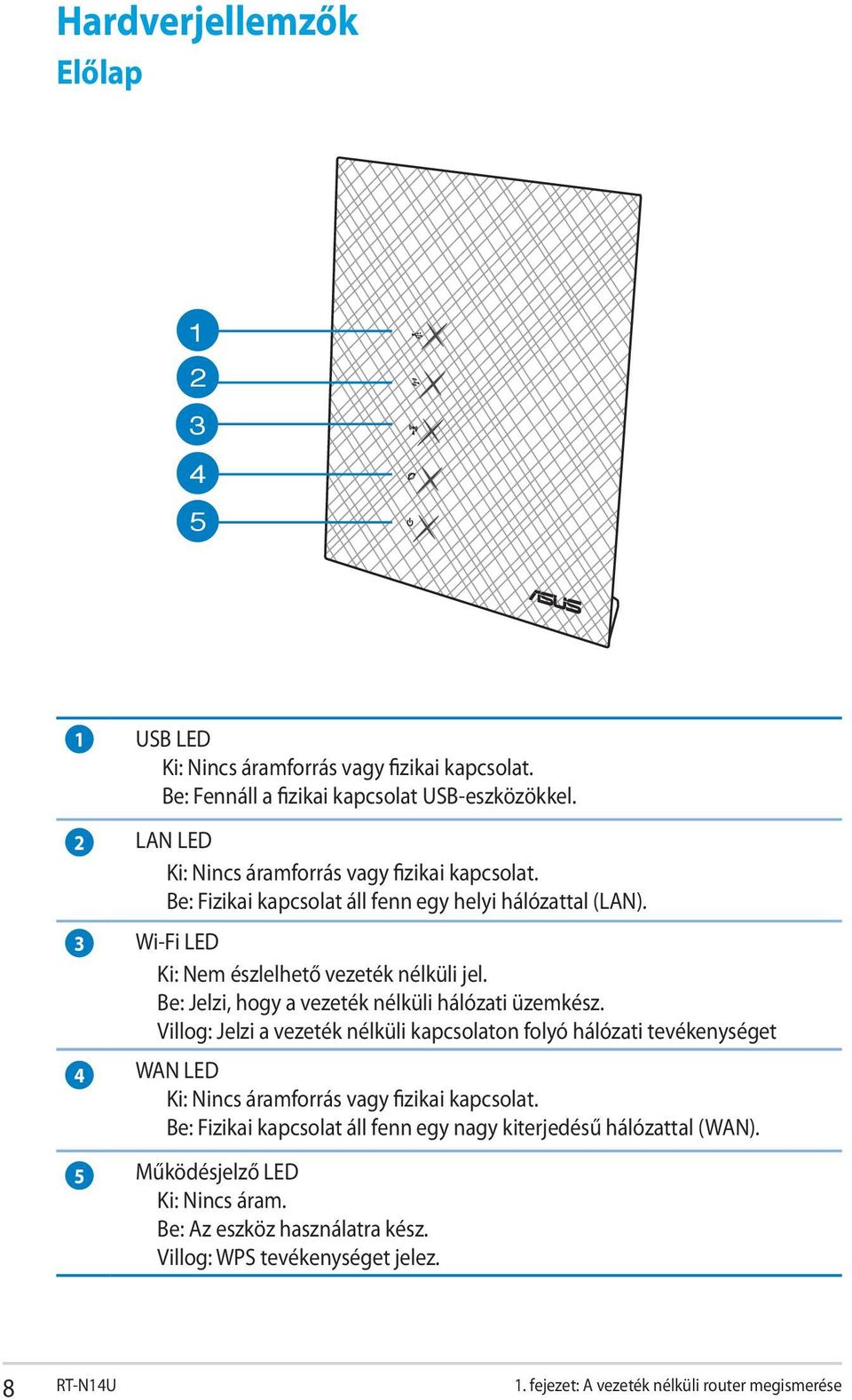 Be: Jelzi, hogy a vezeték nélküli hálózati üzemkész. Villog: Jelzi a vezeték nélküli kapcsolaton folyó hálózati tevékenységet WAN LED Ki: Nincs áramforrás vagy fizikai kapcsolat.