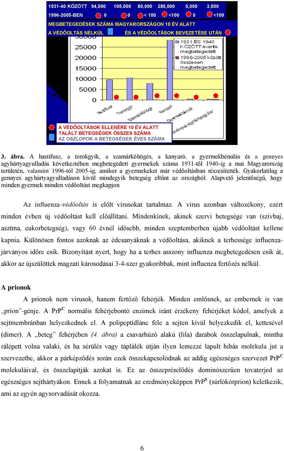 ALATT TALÁLT BETEGSÉGEK ÖSSZES SZÁMA AZ OSZLOPOK A BETEGSÉGEK ÉVES SZÁMA 3. ábra.