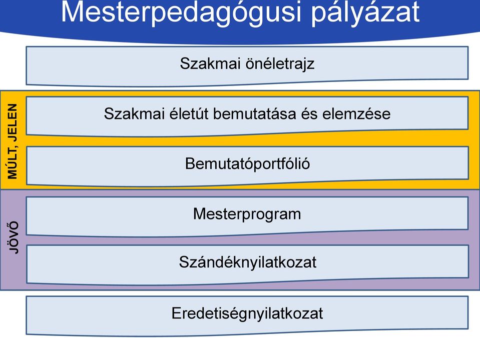 bemutatása és elemzése Bemutatóportfólió