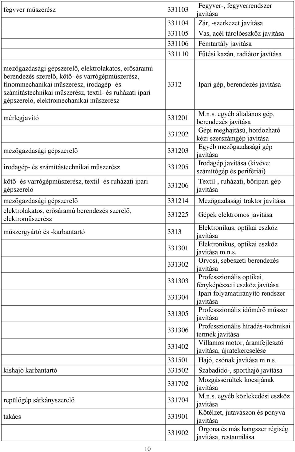 Ipari gép, berendezés mérlegjavító 331201 10 331202 mezőgazdasági gépszerelő 331203 irodagép- és számítástechnikai műszerész 331205 kötő- és varrógépműszerész, textil- és ruházati ipari gépszerelő