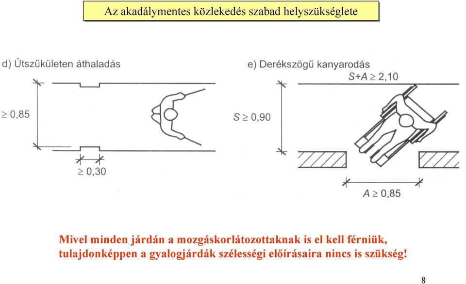 mozgáskorlátozottaknak is el kell férniük,