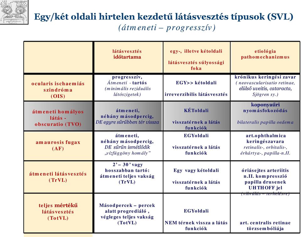 cataracta, Sjögren sy.