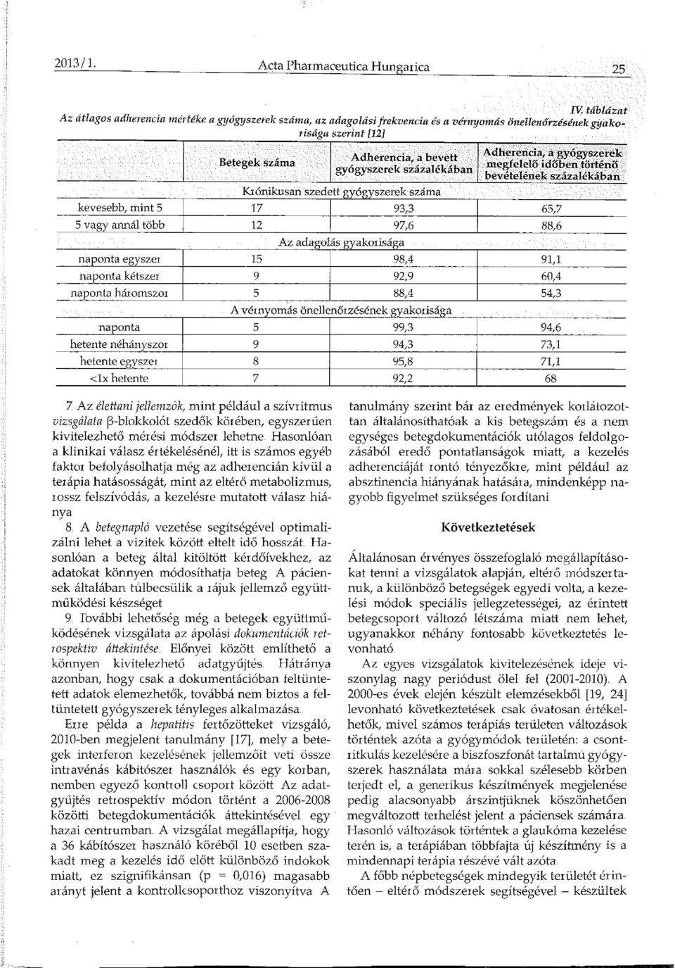 egfelelö- időben történő bevételének százalékában - 93,3 65,7 5 vagy annál több 1 12 97,6 88,6 Az adagolás gyako1isága naponta egyszer 15 98,4 91,1 naponta kétszer 9 92,9 60,4 naponta háromszor 5