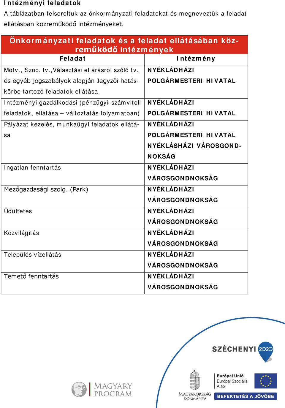 és egyéb jogszabályok alapján Jegyzői hatáskörbe tartozó feladatok ellátása Intézményi gazdálkodási (pénzügyi-számviteli feladatok, ellátása változtatás folyamatban) Pályázat