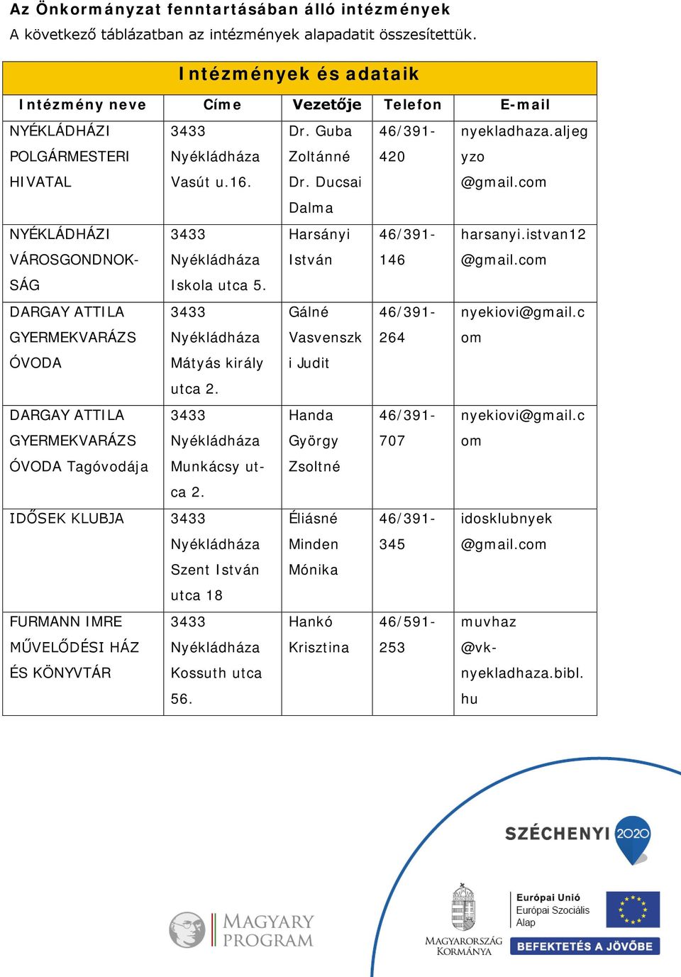 istvan12 VÁROSGONDNOK- Nyékládháza István 146 @gmail.com SÁG Iskola utca 5. DARGAY ATTILA 3433 Gálné 46/391- nyekiovi@gmail.