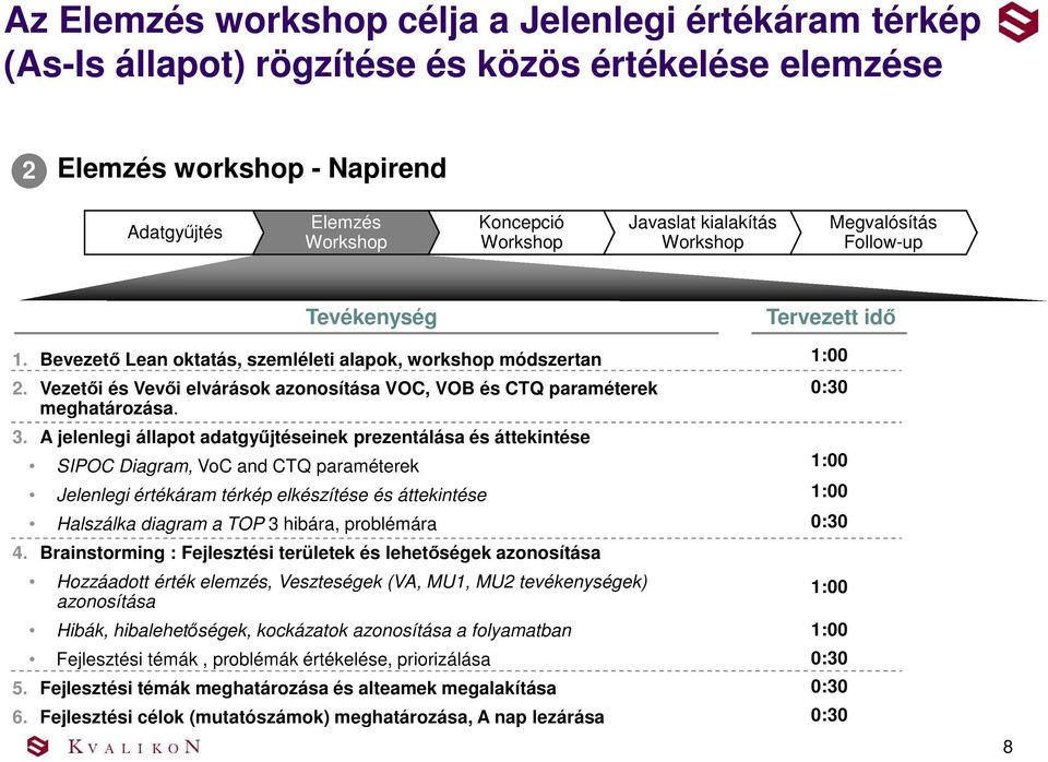 Vezetői és Vevői elvárások azonosítása VOC, VOB és CTQ paraméterek meghatározása. 3.