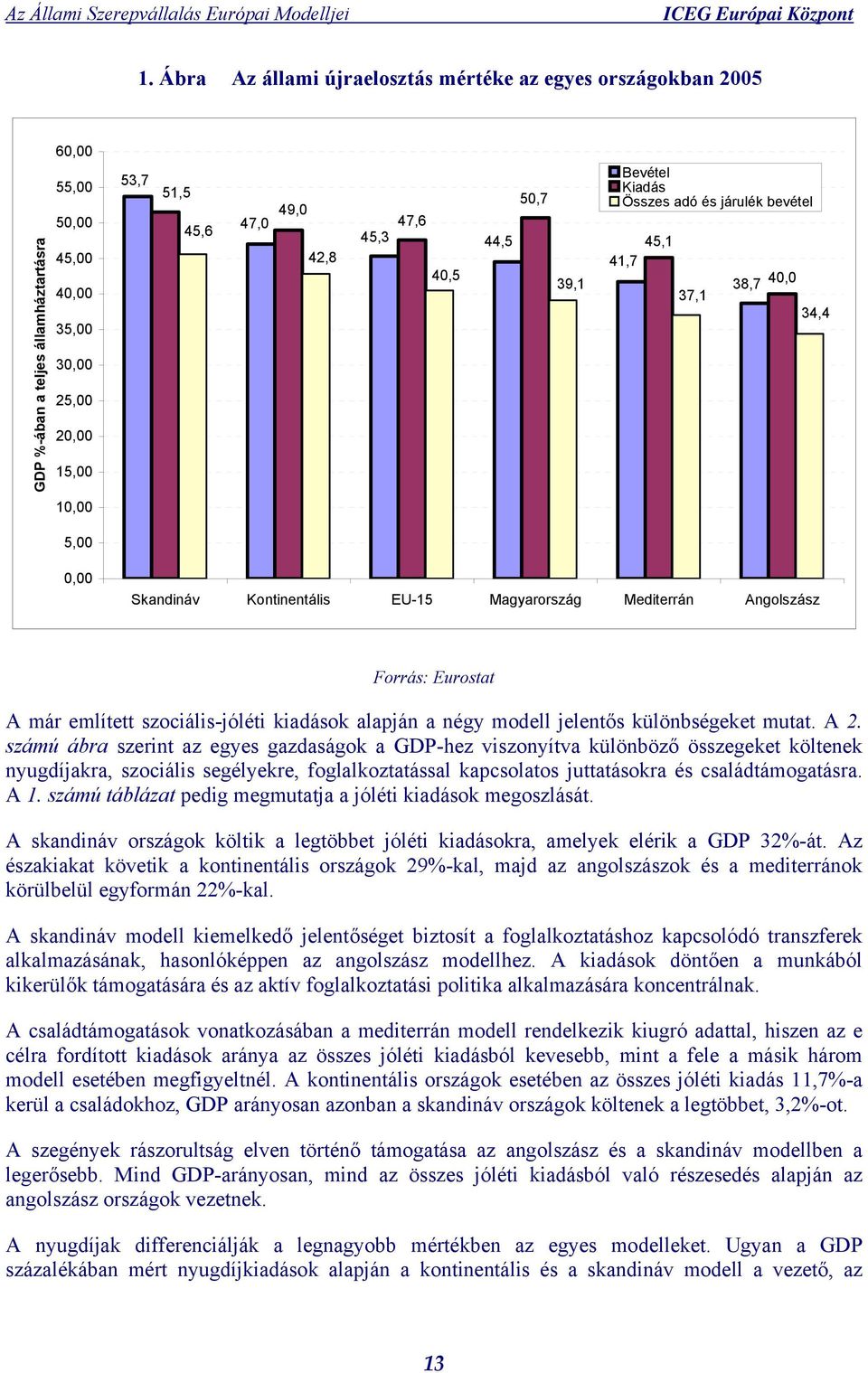 már említett szociális-jóléti kiadások alapján a négy modell jelentős különbségeket mutat. A 2.