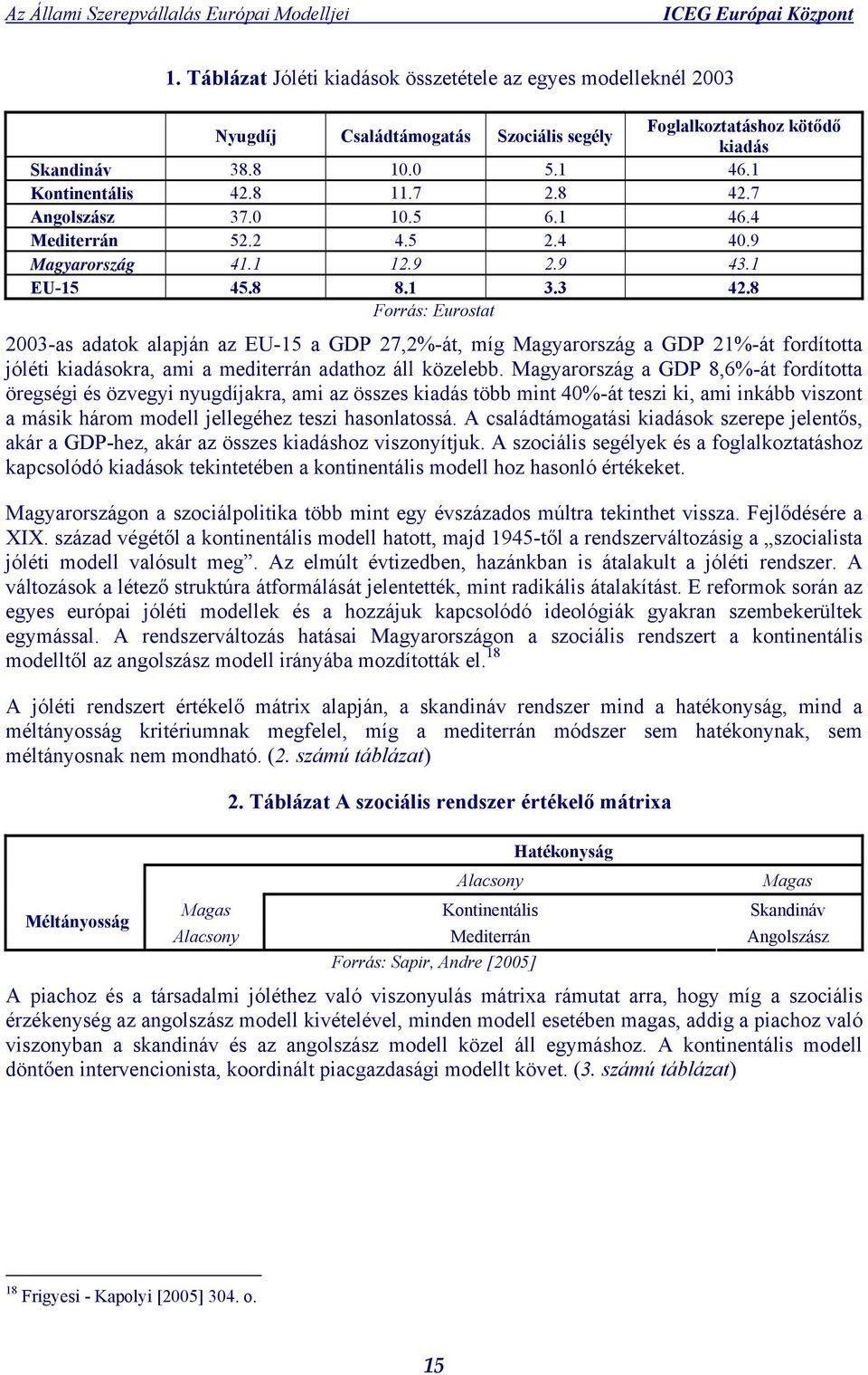 8 Forrás: Eurostat 2003-as adatok alapján az EU-15 a GDP 27,2%-át, míg Magyarország a GDP 21%-át fordította jóléti kiadásokra, ami a mediterrán adathoz áll közelebb.