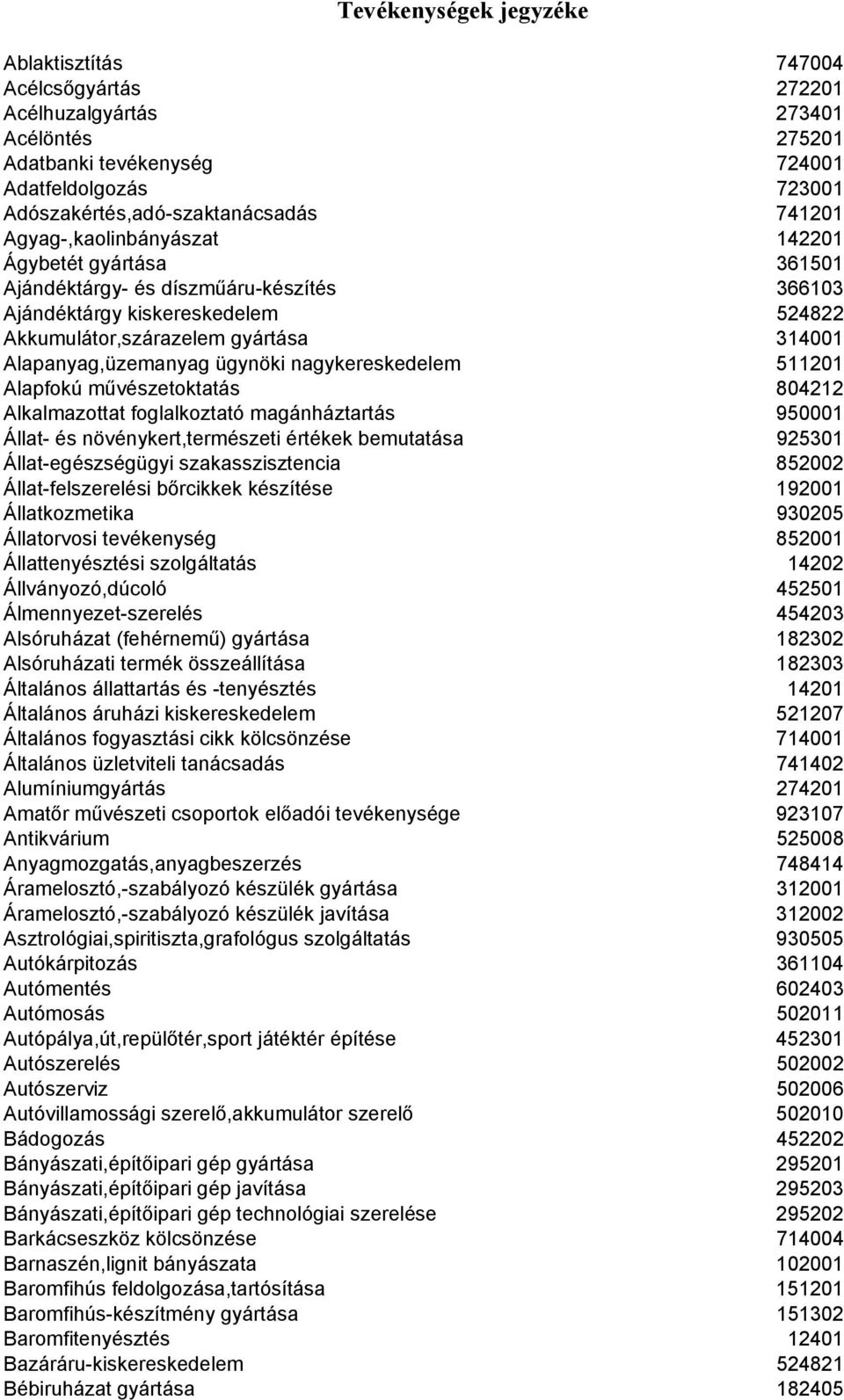 ügynöki nagykereskedelem 511201 Alapfokú művészetoktatás 804212 Alkalmazottat foglalkoztató magánháztartás 950001 Állat- és növénykert,természeti értékek bemutatása 925301 Állat-egészségügyi