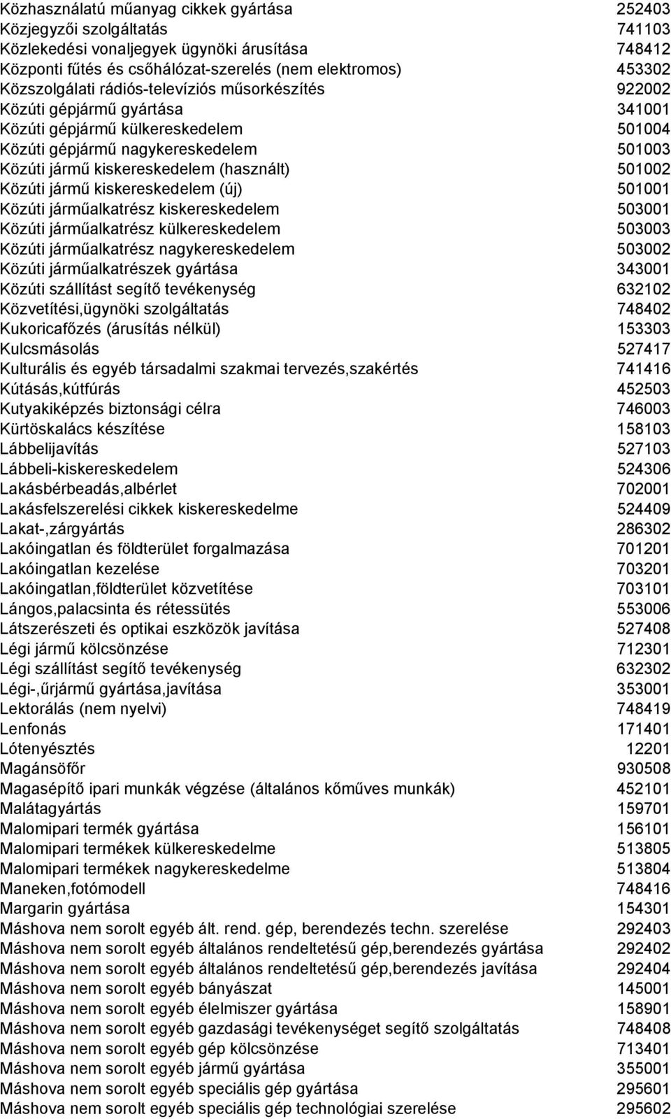 (használt) 501002 Közúti jármű kiskereskedelem (új) 501001 Közúti járműalkatrész kiskereskedelem 503001 Közúti járműalkatrész külkereskedelem 503003 Közúti járműalkatrész nagykereskedelem 503002