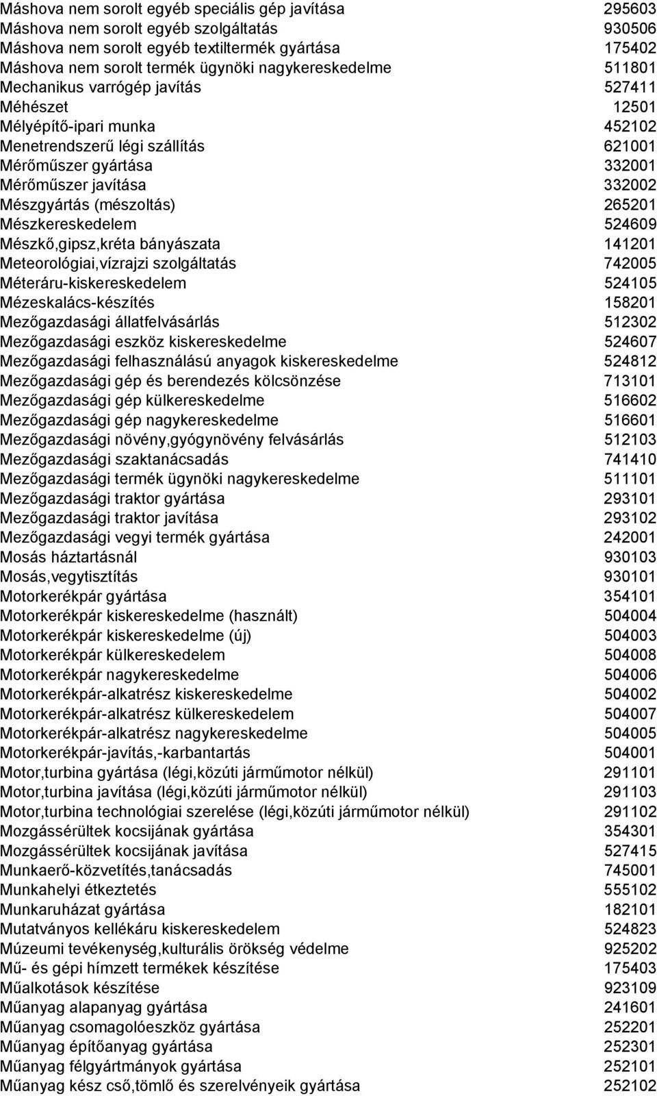 Mészgyártás (mészoltás) 265201 Mészkereskedelem 524609 Mészkő,gipsz,kréta bányászata 141201 Meteorológiai,vízrajzi szolgáltatás 742005 Méteráru-kiskereskedelem 524105 Mézeskalács-készítés 158201