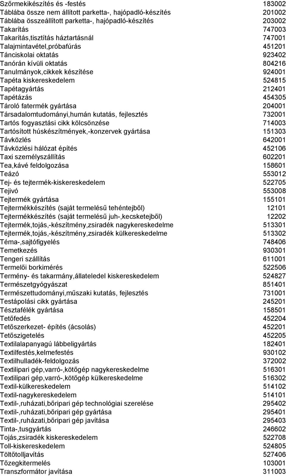 Tapétázás 454305 Tároló fatermék gyártása 204001 Társadalomtudományi,humán kutatás, fejlesztés 732001 Tartós fogyasztási cikk kölcsönzése 714003 Tartósított húskészítmények,-konzervek gyártása 151303