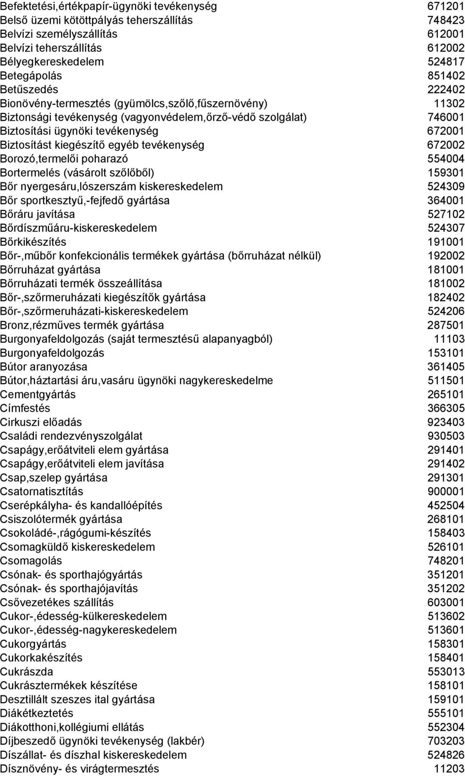 kiegészítő egyéb tevékenység 672002 Borozó,termelői poharazó 554004 Bortermelés (vásárolt szőlőből) 159301 Bőr nyergesáru,lószerszám kiskereskedelem 524309 Bőr sportkesztyű,-fejfedő gyártása 364001