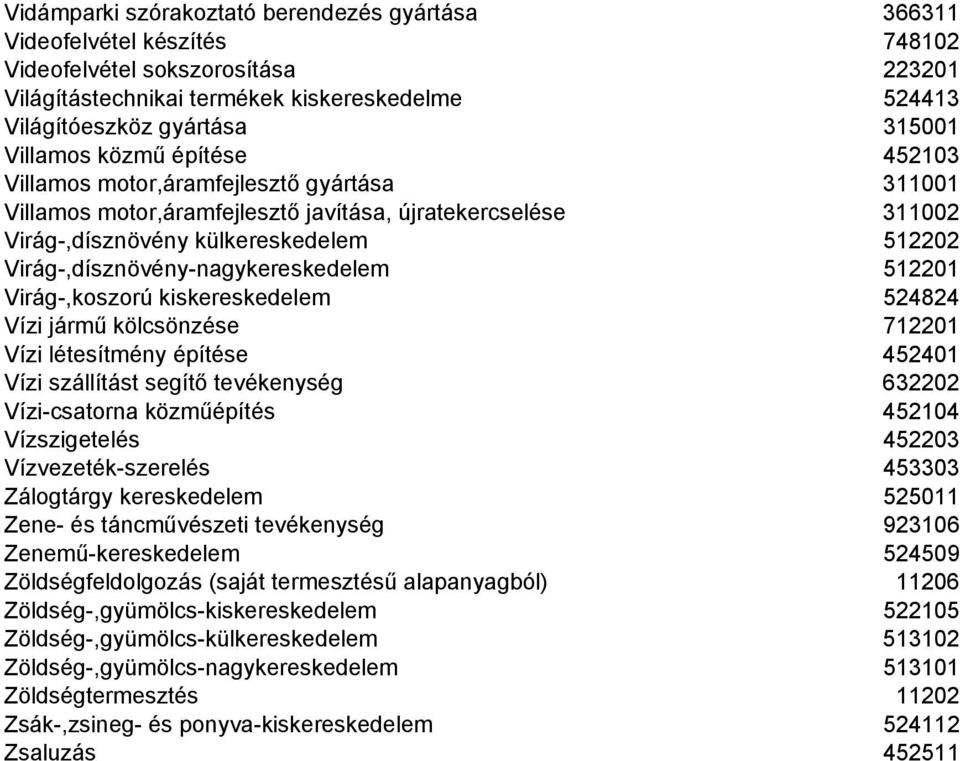 Virág-,dísznövény-nagykereskedelem 512201 Virág-,koszorú kiskereskedelem 524824 Vízi jármű kölcsönzése 712201 Vízi létesítmény építése 452401 Vízi szállítást segítő tevékenység 632202 Vízi-csatorna