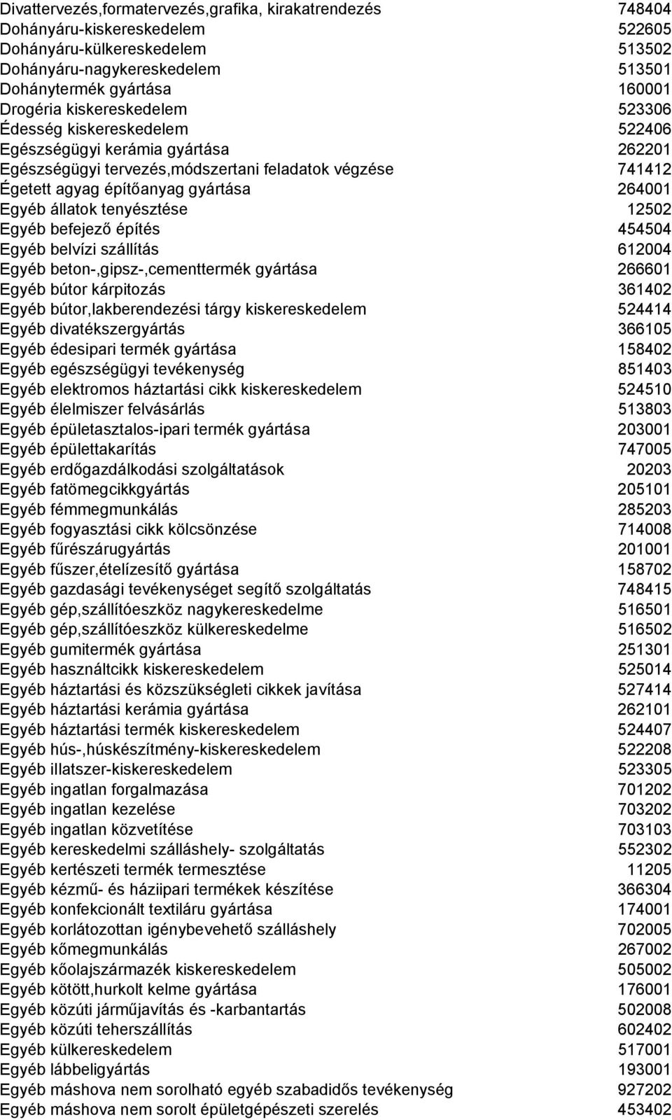 állatok tenyésztése 12502 Egyéb befejező építés 454504 Egyéb belvízi szállítás 612004 Egyéb beton-,gipsz-,cementtermék gyártása 266601 Egyéb bútor kárpitozás 361402 Egyéb bútor,lakberendezési tárgy