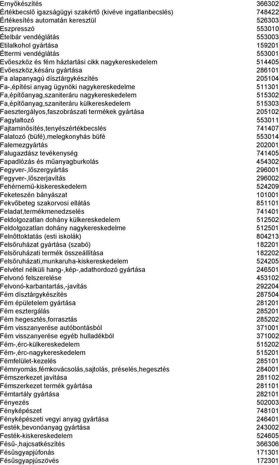 511301 Fa,építőanyag,szaniteráru nagykereskedelem 515302 Fa,építőanyag,szaniteráru külkereskedelem 515303 Faesztergályos,faszobrászati termékek gyártása 205102 Fagylaltozó 553011