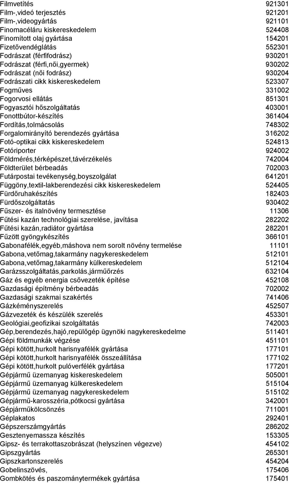 Fonottbútor-készítés 361404 Fordítás,tolmácsolás 748302 Forgalomirányító berendezés gyártása 316202 Fotó-optikai cikk kiskereskedelem 524813 Fotóriporter 924002 Földmérés,térképészet,távérzékelés