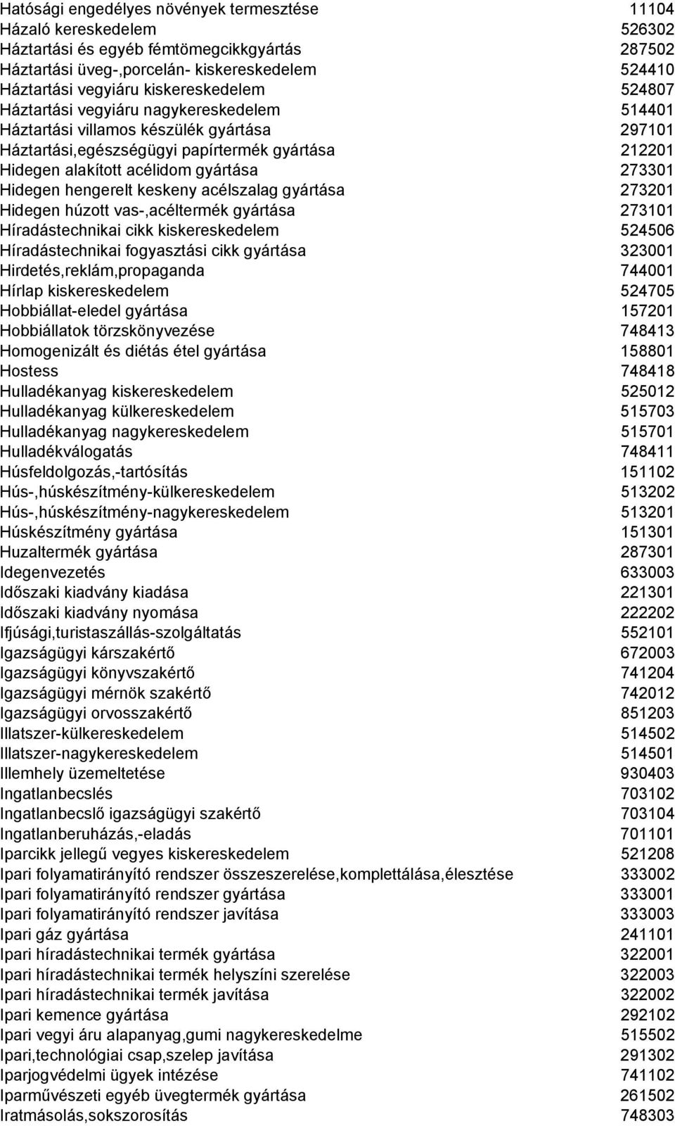 273301 Hidegen hengerelt keskeny acélszalag gyártása 273201 Hidegen húzott vas-,acéltermék gyártása 273101 Híradástechnikai cikk kiskereskedelem 524506 Híradástechnikai fogyasztási cikk gyártása