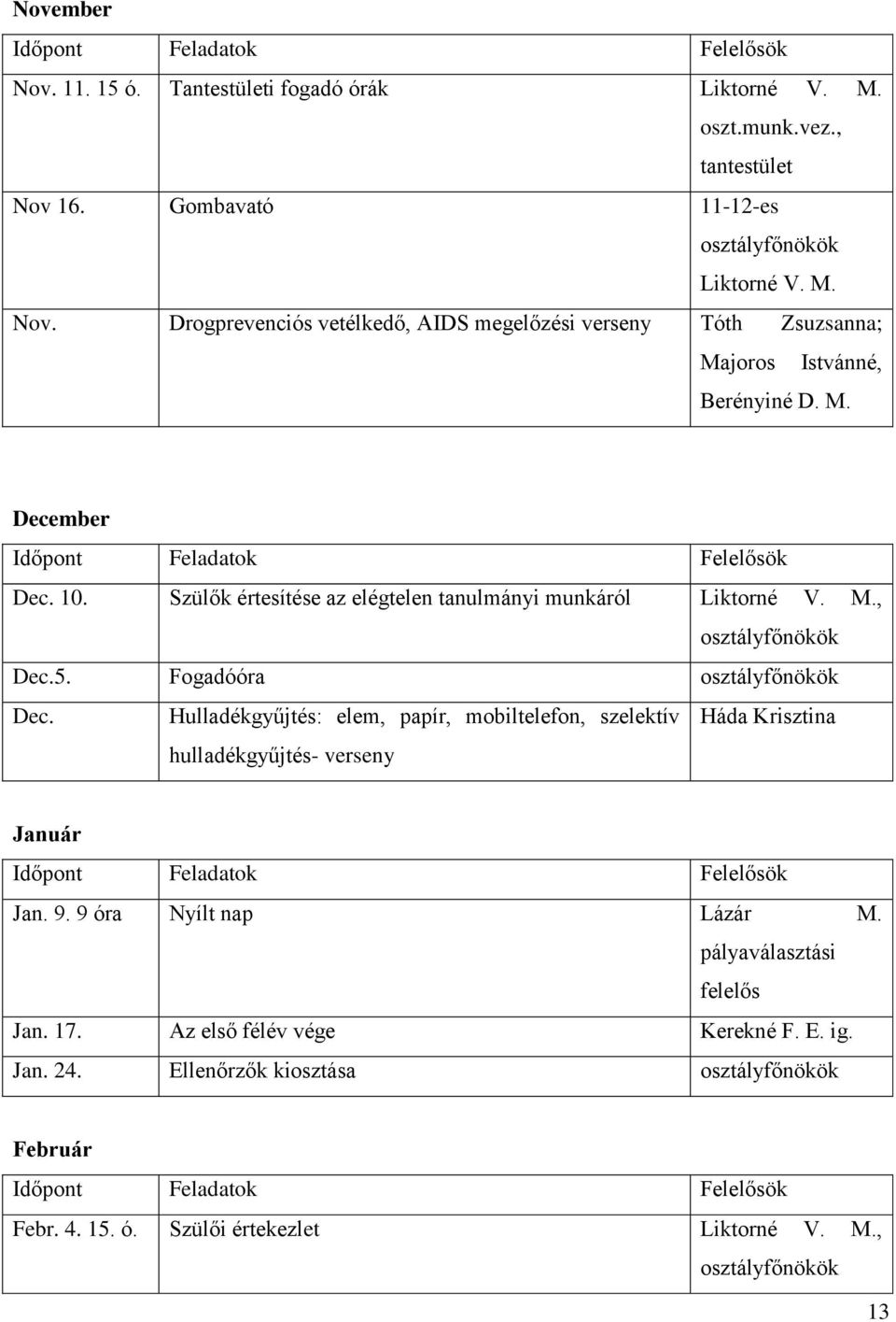 Hulladékgyűjtés: elem, papír, mobiltelefon, szelektív hulladékgyűjtés- verseny Háda Krisztina Január Jan. 9. 9 óra Nyílt nap Lázár M. pályaválasztási felelős Jan. 17.