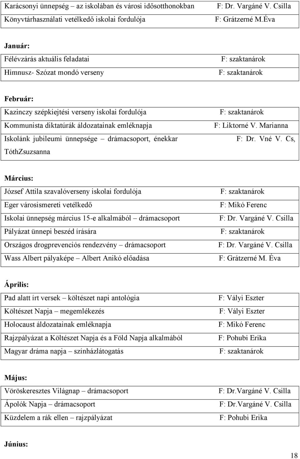 emléknapja Iskolánk jubileumi ünnepsége drámacsoport, énekkar TóthZsuzsanna F: szaktanárok F: Liktorné V. Marianna F: Dr. Vné V.