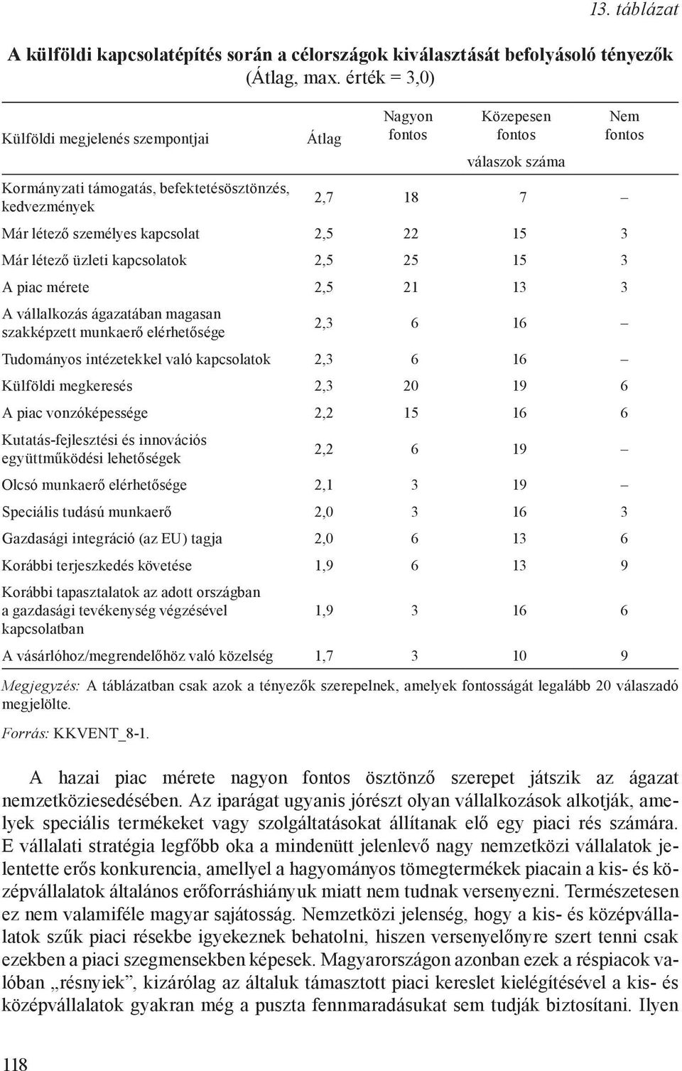 kapcsolat 2,5 22 15 3 Már létező üzleti kapcsolatok 2,5 25 15 3 A piac mérete 2,5 21 13 3 A vállalkozás ágazatában magasan szakképzett munkaerő elérhetősége 2,3 6 16 Tudományos intézetekkel való