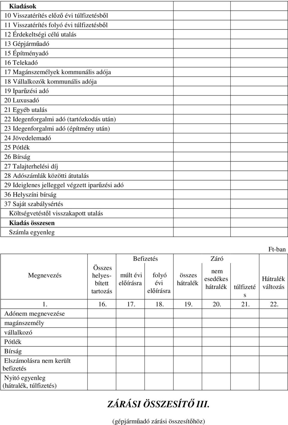 Talajterhelési díj 28 Adószámlák közötti átutalás 29 Ideiglenes jelleggel végzett iparűzési adó 36 Helyszíni bírság 37 Saját szabálysértés Költségvetéstől visszakapott utalás Kiadás összesen Számla