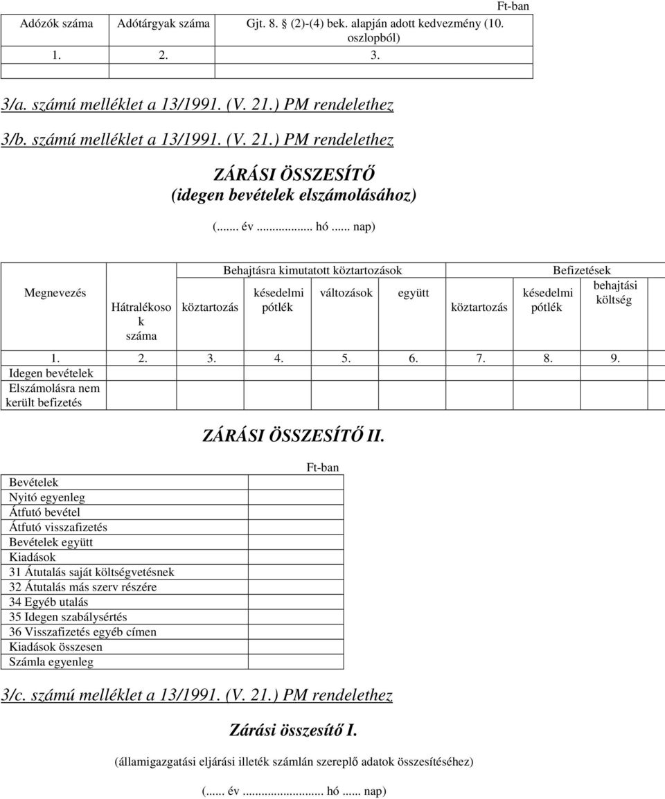 .. nap) Megnevezés Hátralékoso k száma köztartozás Behajtásra kimutatott köztartozások késedelmi pótlék változások együtt köztartozás késedelmi pótlék Befizetések 1. 2. 3. 4. 5. 6. 7. 8. 9.