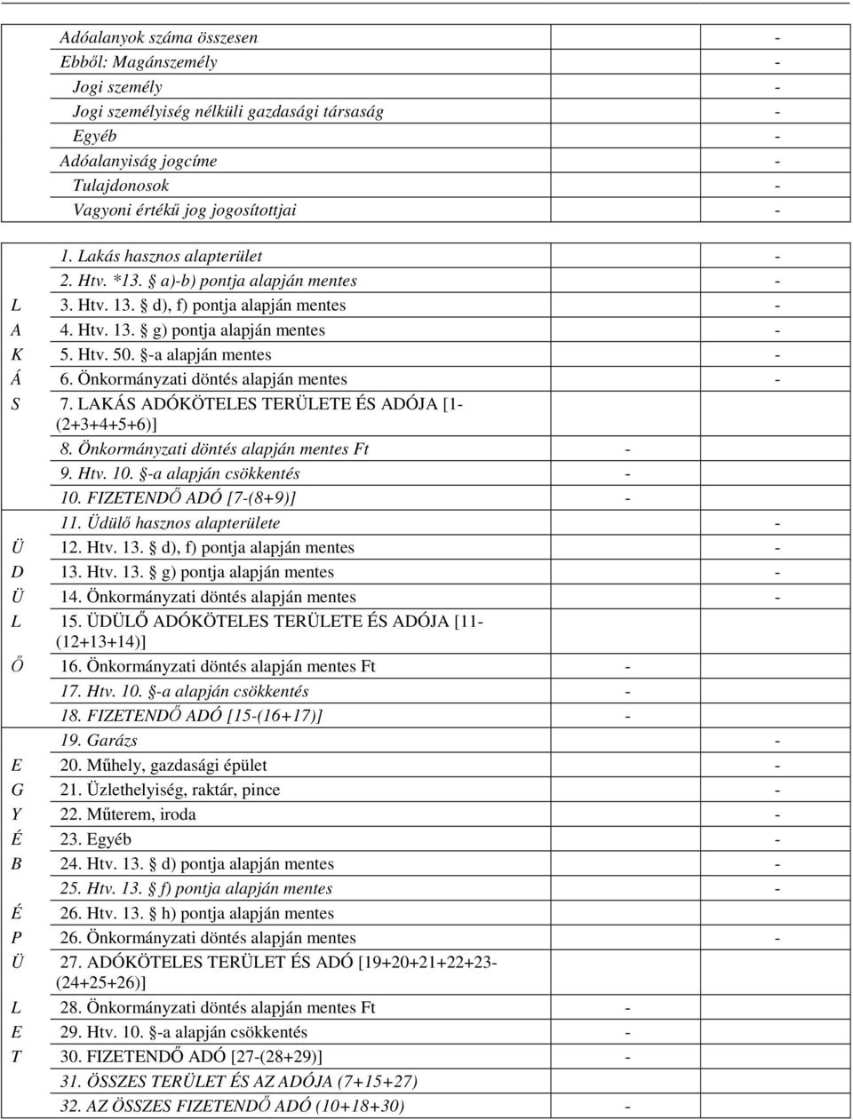 Önkormányzati döntés alapján mentes - S 7. LAKÁS ADÓKÖTELES TERÜLETE ÉS ADÓJA [1- (2+3+4+5+6)] 8. Önkormányzati döntés alapján mentes Ft - 9. Htv. 10. -a alapján csökkentés - 10.