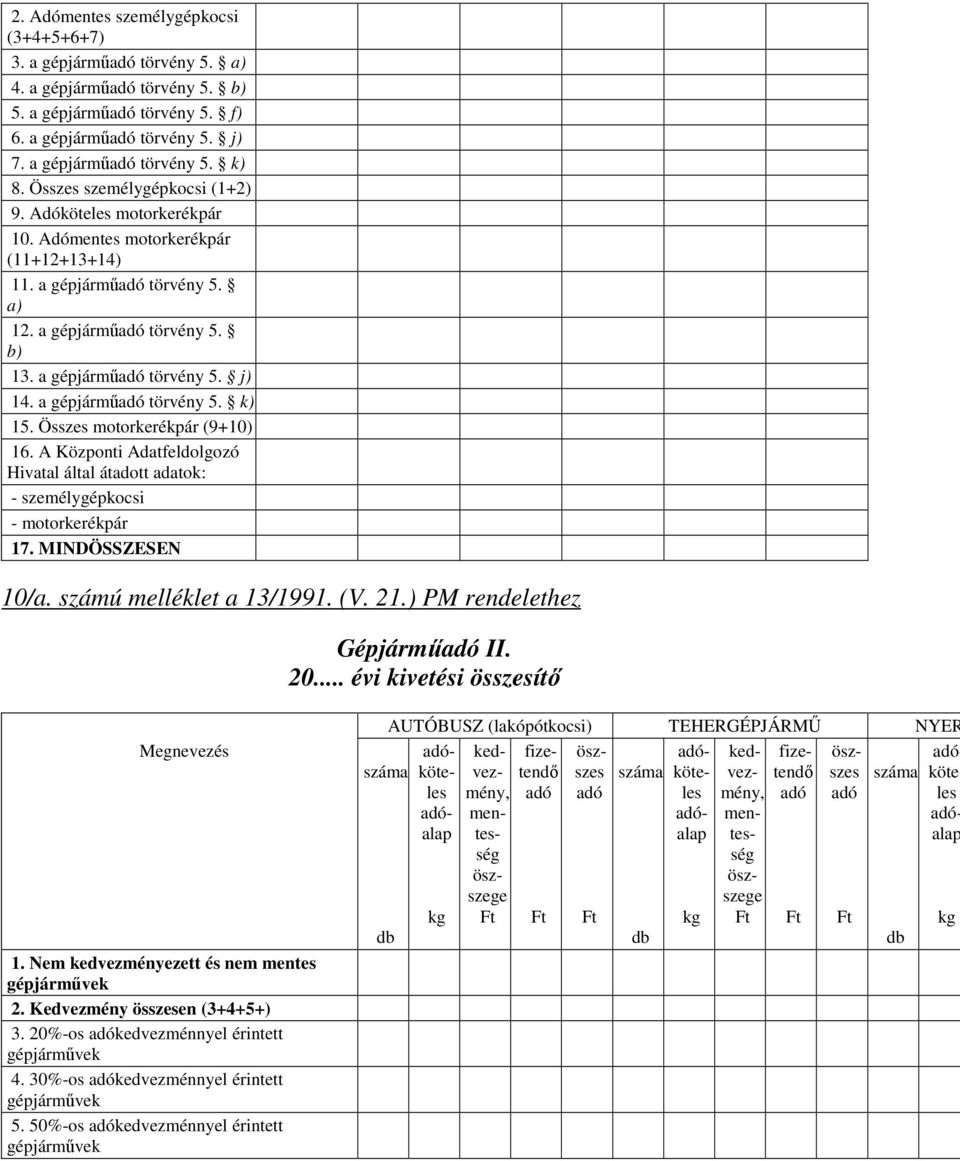 a gépjárműadó törvény 5. k) 15. Összes motorkerékpár (9+10) 16. A Központi Adatfeldolgozó Hivatal által átadott adatok: - személygépkocsi - motorkerékpár 17. MINDÖSSZESEN 10/a.