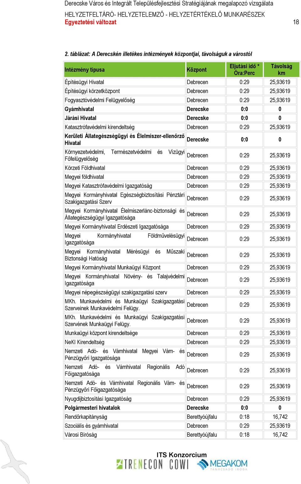 körzetközpont Debrecen 0:29 25,93619 Fogyasztóvédelmi Felügyelőség Debrecen 0:29 25,93619 Gyámhivatal Derecske 0:0 0 Járási Hivatal Derecske 0:0 0 Katasztrófavédelmi kirendeltség Debrecen 0:29