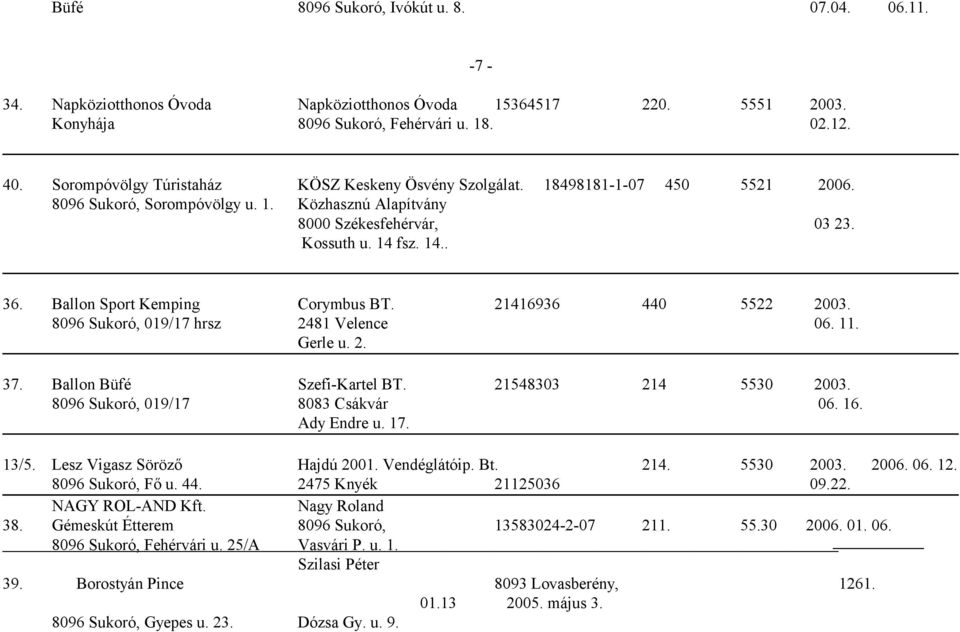Ballon Sport Kemping Corymbus BT. 21416936 440 5522 2003. 8096 Sukoró, 019/17 hrsz 2481 Velence 06. 11. Gerle u. 2. 37. Ballon Büfé Szefi-Kartel BT. 21548303 214 5530 2003.