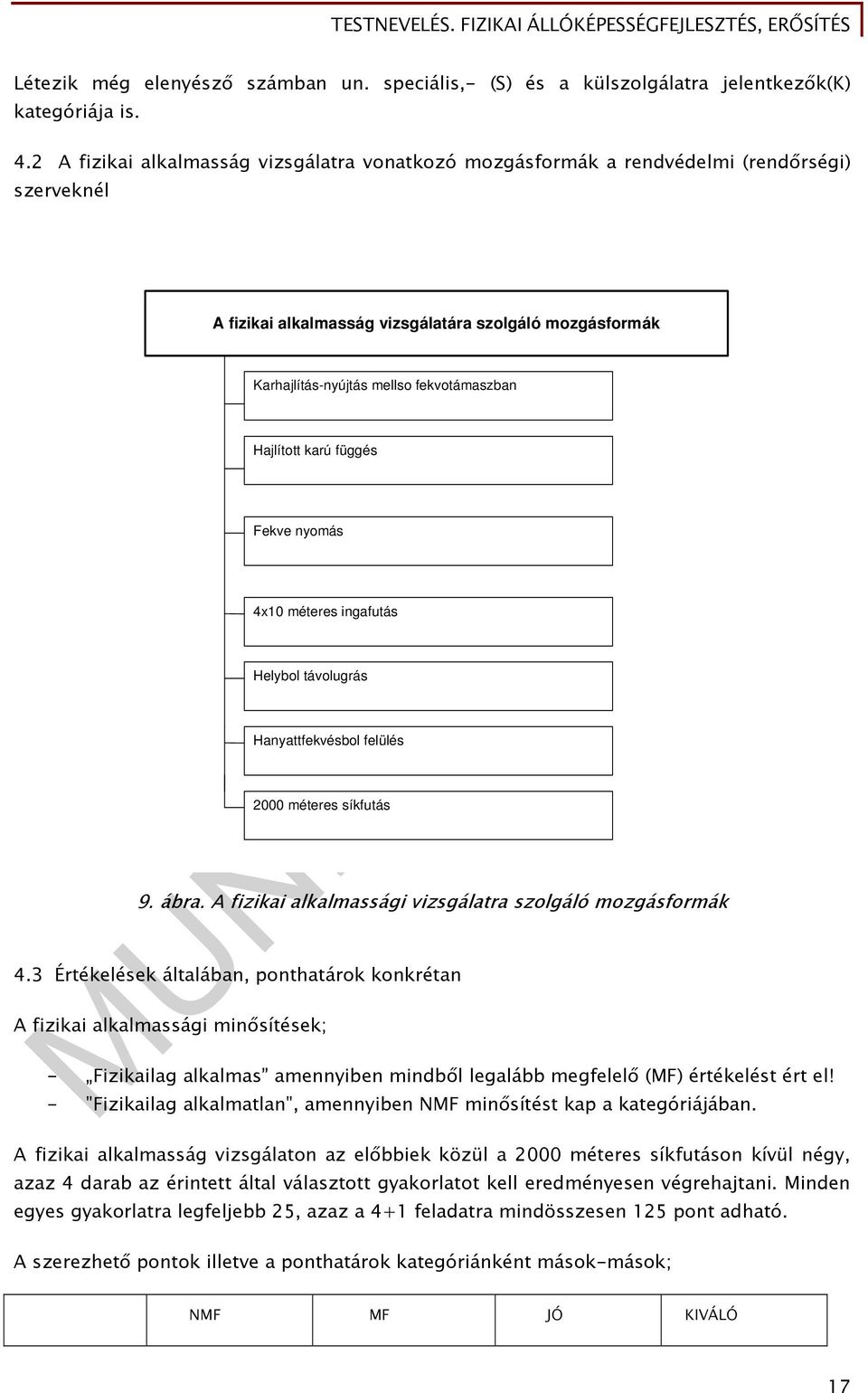 Hajlított karú függés Fekve nyomás 4x10 méteres ingafutás Helybol távolugrás Hanyattfekvésbol felülés 2000 méteres síkfutás 9. ábra. A fizikai alkalmassági vizsgálatra szolgáló mozgásformák 4.