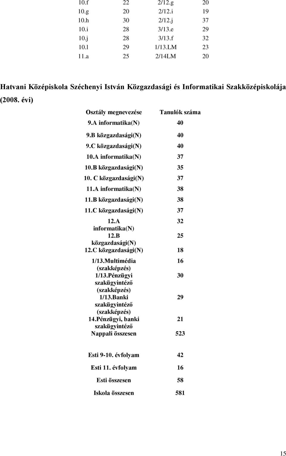 A informatika(n) 38.B közgazdasági(n) 38.C közgazdasági(n) 37.A 3 informatika(n).b 5 közgazdasági(n).c közgazdasági(n) 8 /3.Multimédia 6 (szakképzés) /3.