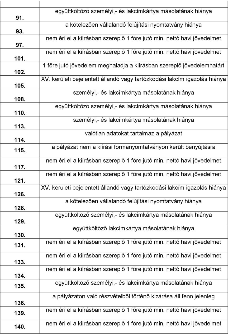 nettó havi jövedelmet nem éri el a kiírásban szereplő 1 főre jutó min. nettó havi jövedelmet 1 főre jutó jövedelem meghaladja a kiírásban szereplő jövedelemhatárt XV.