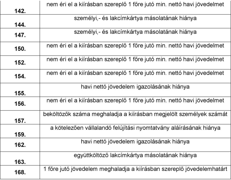 nettó havi jövedelmet nem éri el a kiírásban szereplő 1 főre jutó min. nettó havi jövedelmet nem éri el a kiírásban szereplő 1 főre jutó min.