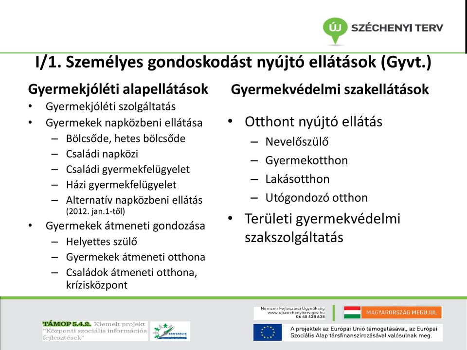 Családi gyermekfelügyelet Házi gyermekfelügyelet Alternatív napközbeni ellátás (2012. jan.