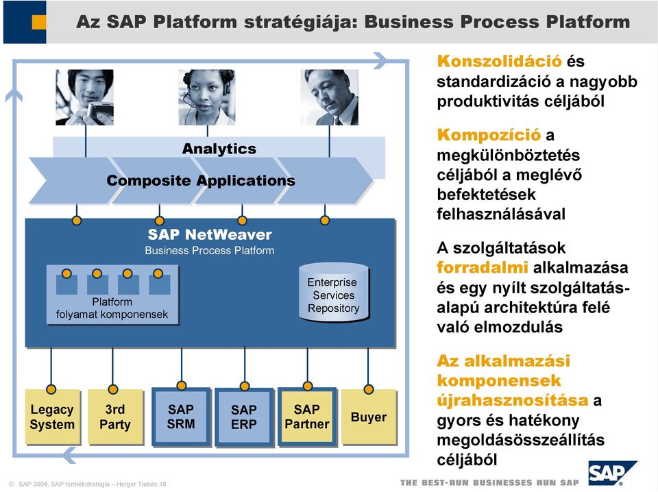 befektetések felhasználásával A szolgáltatások forradalmi alkalmazása és egy nyílt szolgáltatásalapú architektúra felé való elmozdulás Legacy System 3rd Party