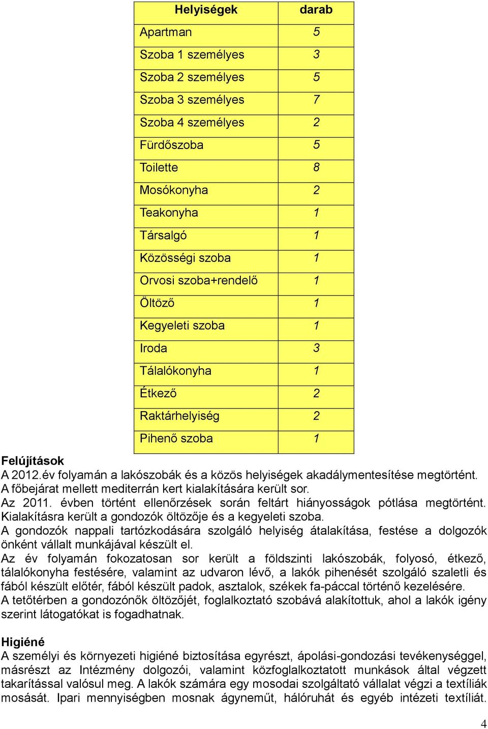 év folyamán a lakószobák és a közös helyiségek akadálymentesítése megtörtént. A főbejárat mellett mediterrán kert kialakítására került sor. Az 2011.