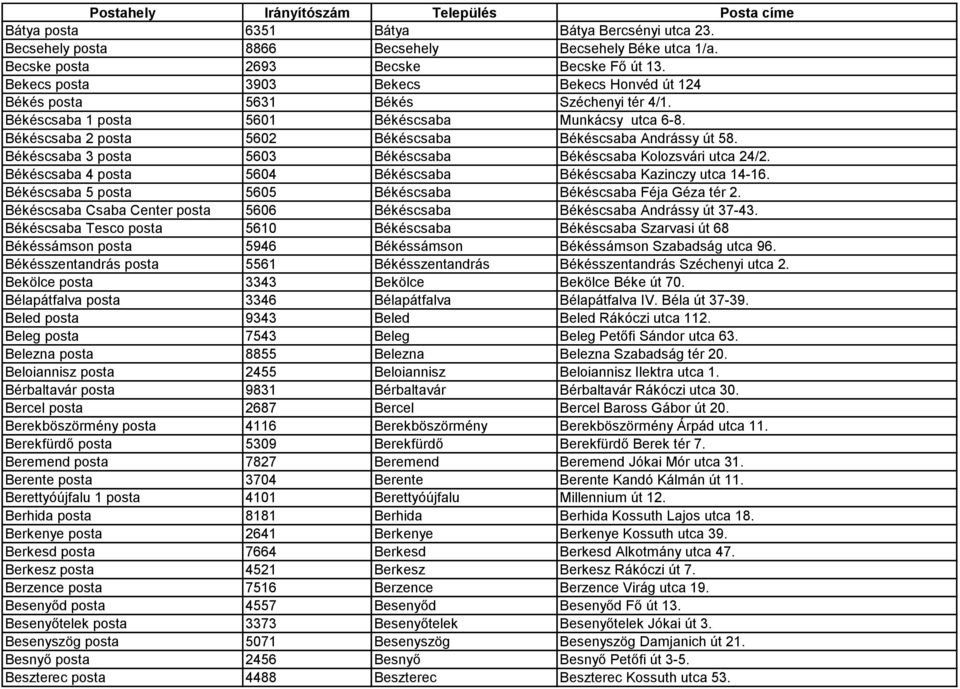 Békéscsaba 2 posta 5602 Békéscsaba Békéscsaba Andrássy út 58. Békéscsaba 3 posta 5603 Békéscsaba Békéscsaba Kolozsvári utca 24/2. Békéscsaba 4 posta 5604 Békéscsaba Békéscsaba Kazinczy utca 14-16.