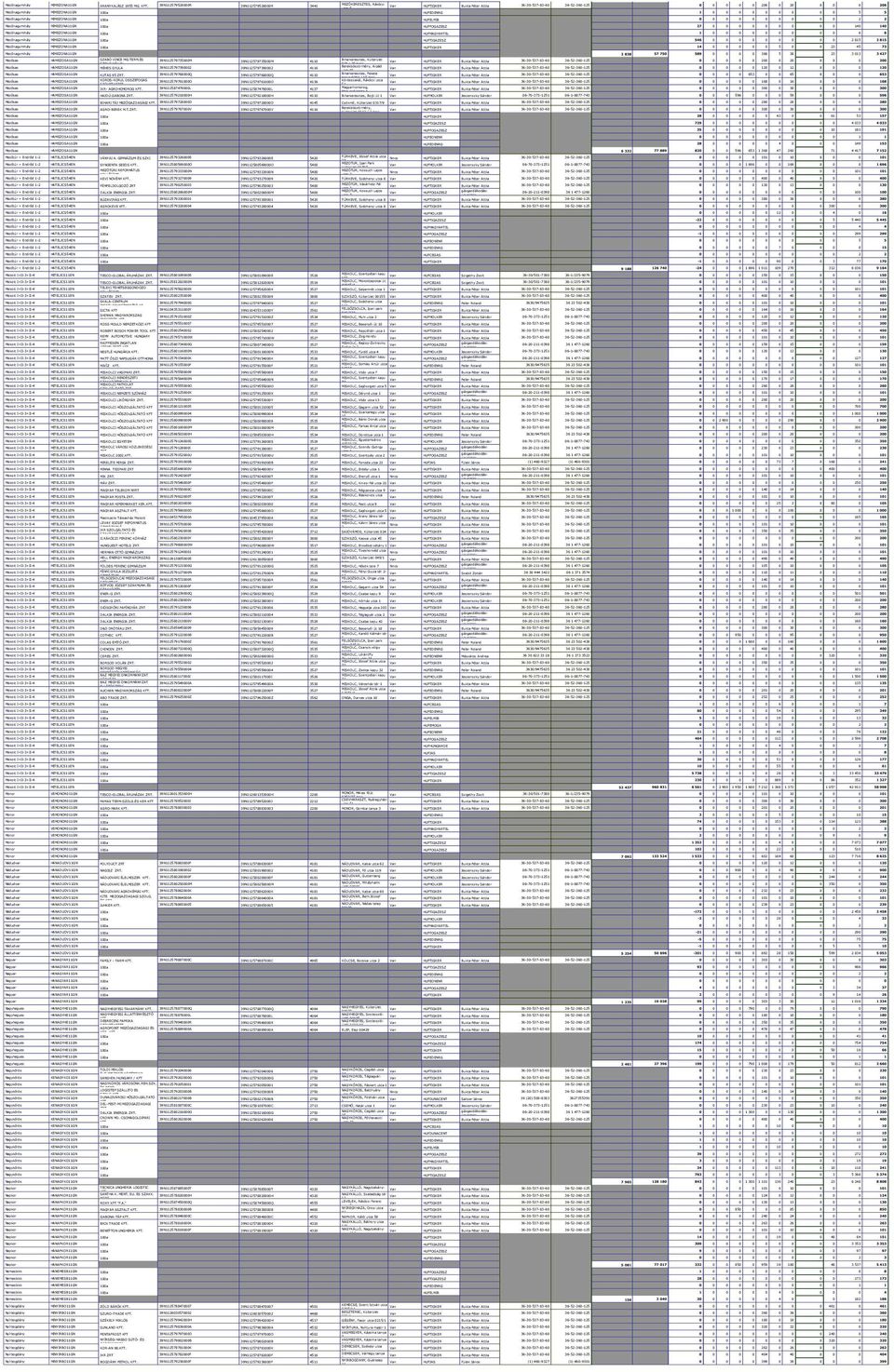 5 5 Mezőnagymihály MIMEZONAGN 00a HUFELMIB 0 0 0 0 0 0 0 0 0 0 Mezőnagymihály MIMEZONAGN 00a 7 0 0 0 0 0 0 0 0 0 40 40 Mezőnagymihály MIMEZONAGN 00a HUFMAGYARTEL 0 0 0 0 0 0 0 0 0 6 6 Mezőnagymihály