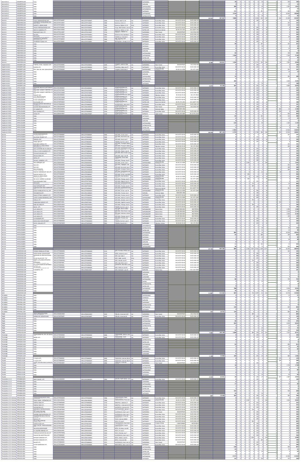 HUFMAGYARTEL 9 0 0 0 0 0 35 0 0 0 5 50 Szentendre VESZENTEGN 9 5 397 857 3 685 0 0 0 0 038 6 05 8 49 3 07 Szerencs MISZERENGN TOKAJ KERESKEDŐHÁZ 39N57976000T 39N57976000T 3934 Tolcsva, Petőfi út 36