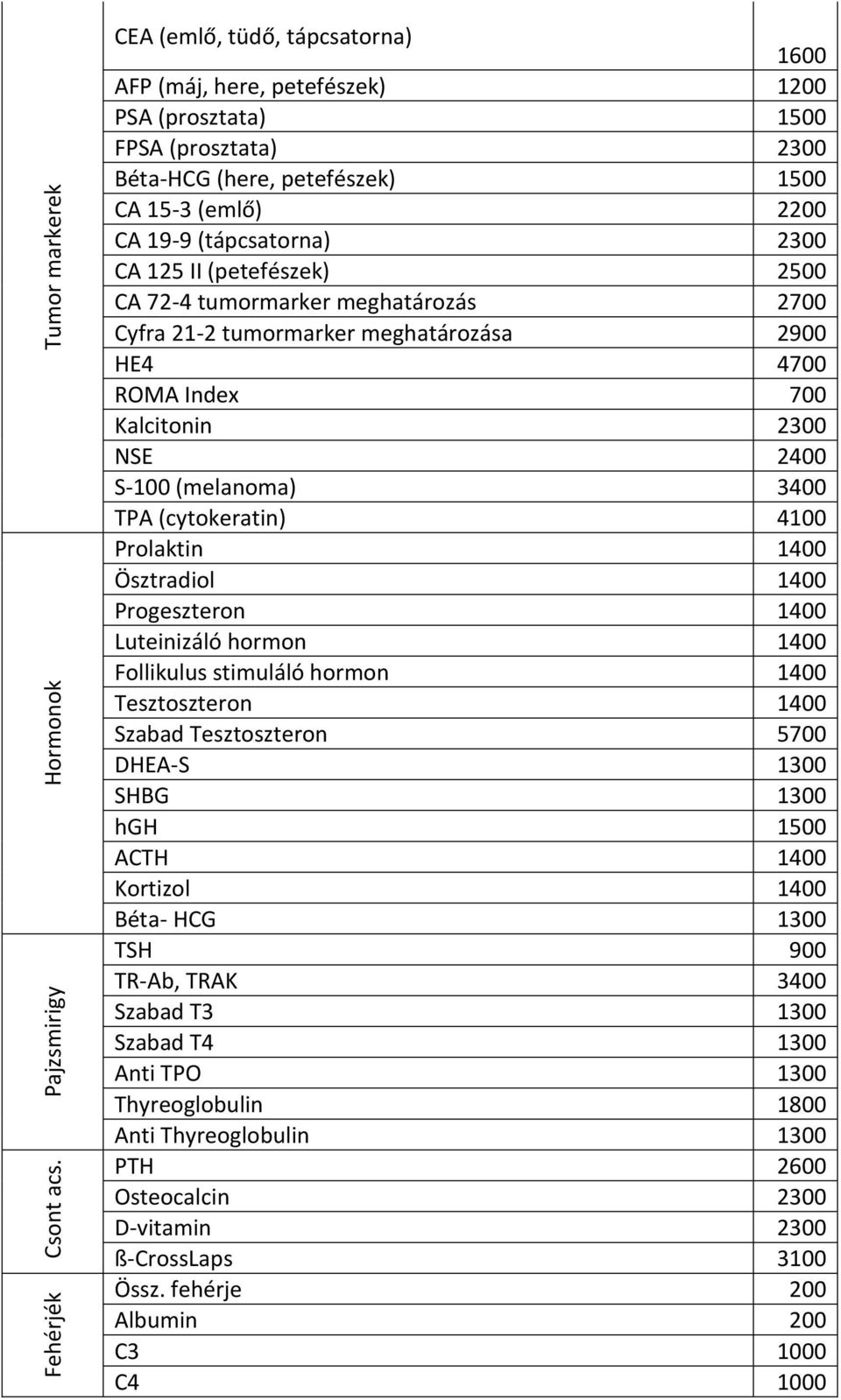 CA 19-9 (tápcsatorna) 2300 CA 125 II (petefészek) 2500 CA 72-4 tumormarker meghatározás 2700 Cyfra 21-2 tumormarker meghatározása 2900 HE4 4700 ROMA Index 700 Kalcitonin 2300 NSE 2400 S-100